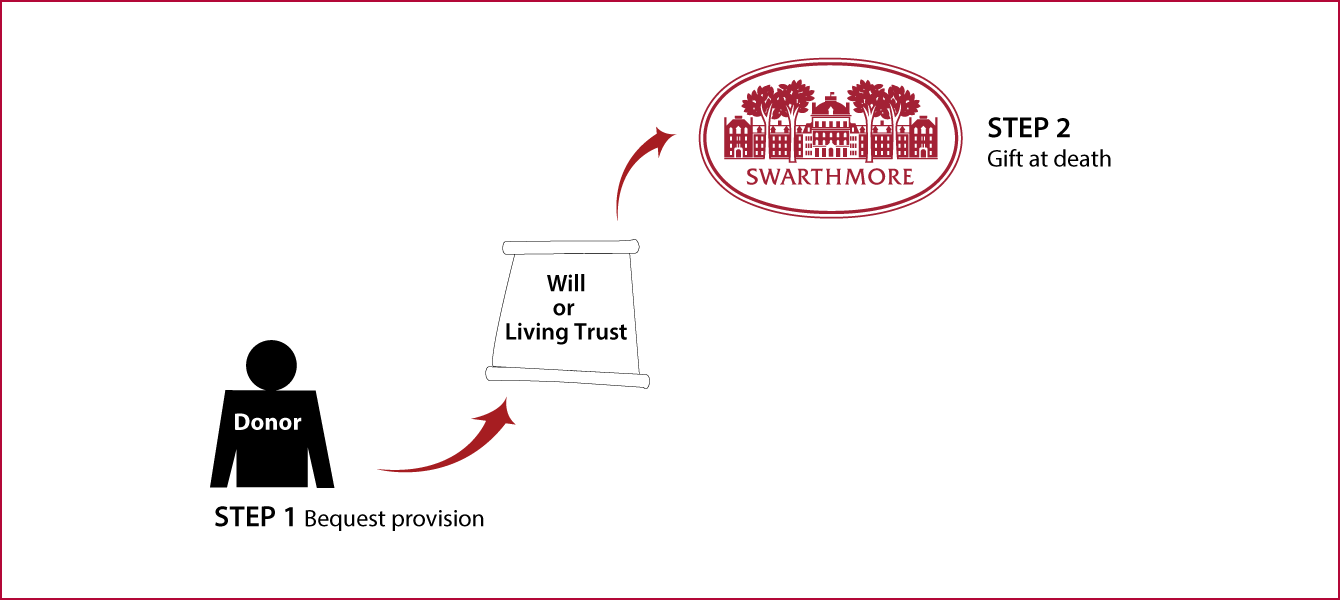 Gifts by Will Diagram. Description of image is listed below.