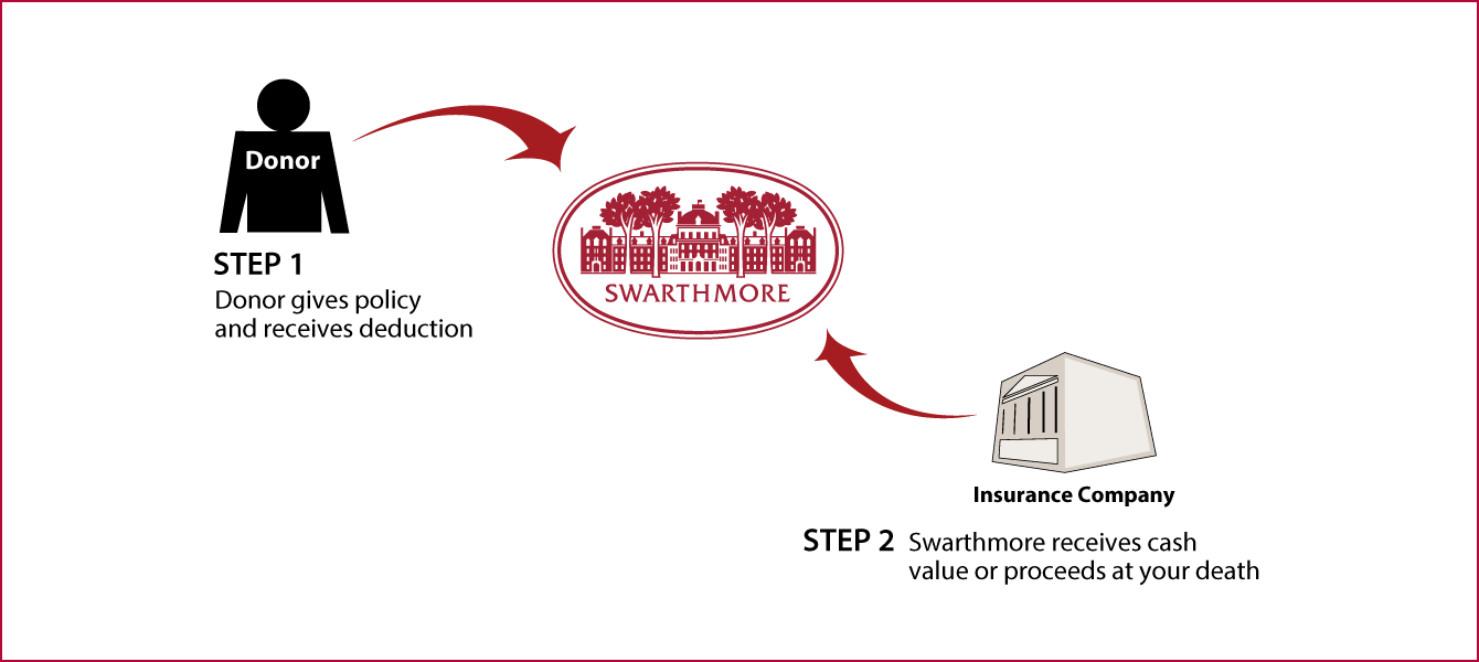 Life Insurance Policy Thumbnail